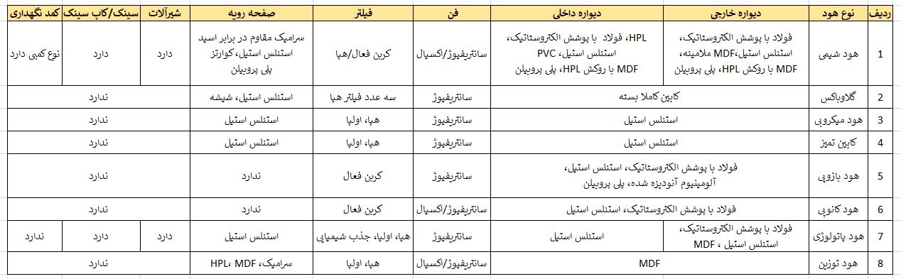 جدول مقایسه هود آزمایشگاه