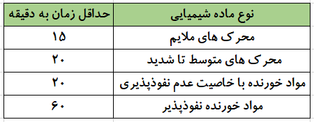 انواع دوش و چشم شوی اضطراری