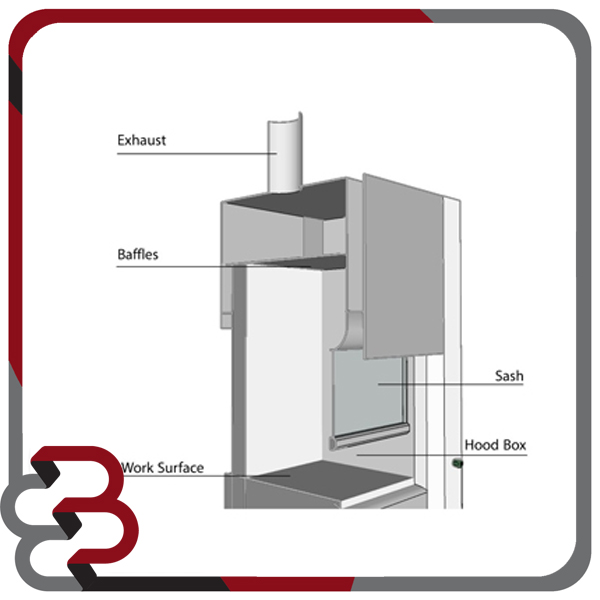 دیواره داخلی هود آزمایشگاه