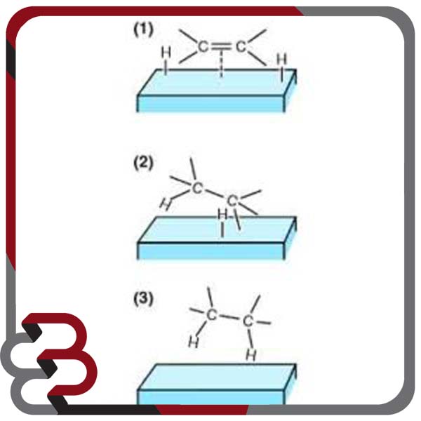 فیلتر مخصوص جذب شیمیایی Chemisorption