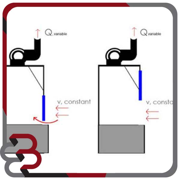 هود شیمی Flow Safe (VAV) با جریان متغیر هوای ورودی