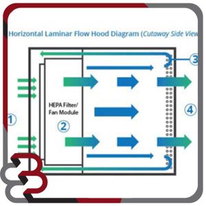 کابین تمیز افقی (Horizontal)