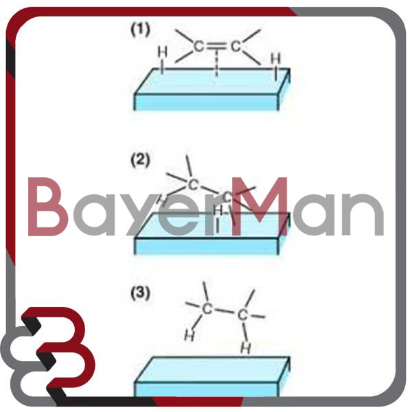 فیلتر مخصوص جذب شیمیایی Chemisorption